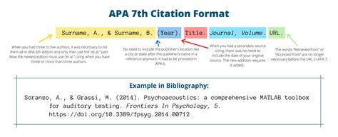 apa online|Free APA Citation Generator [Updated for 2025]